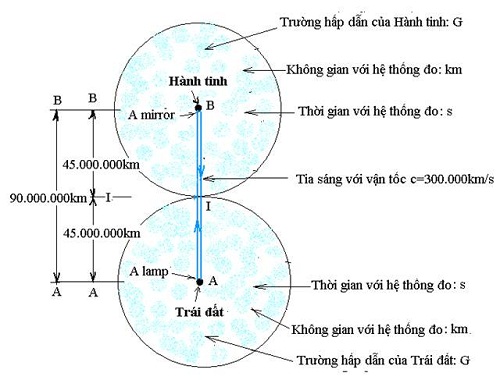 VTanhsang1