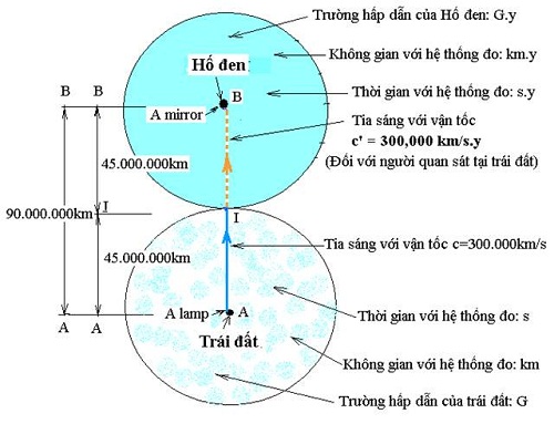 VTanhsang3